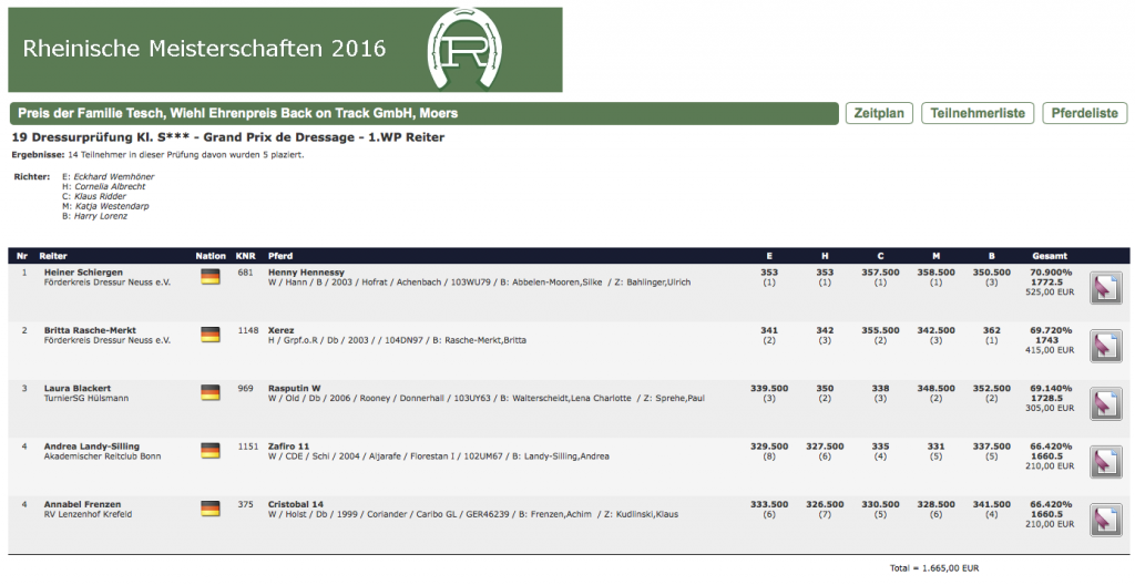 Rheinische Meisterschaft 1WP