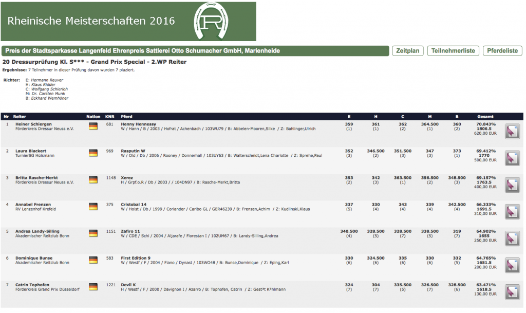 Rheinische Meisterschaft 2WP